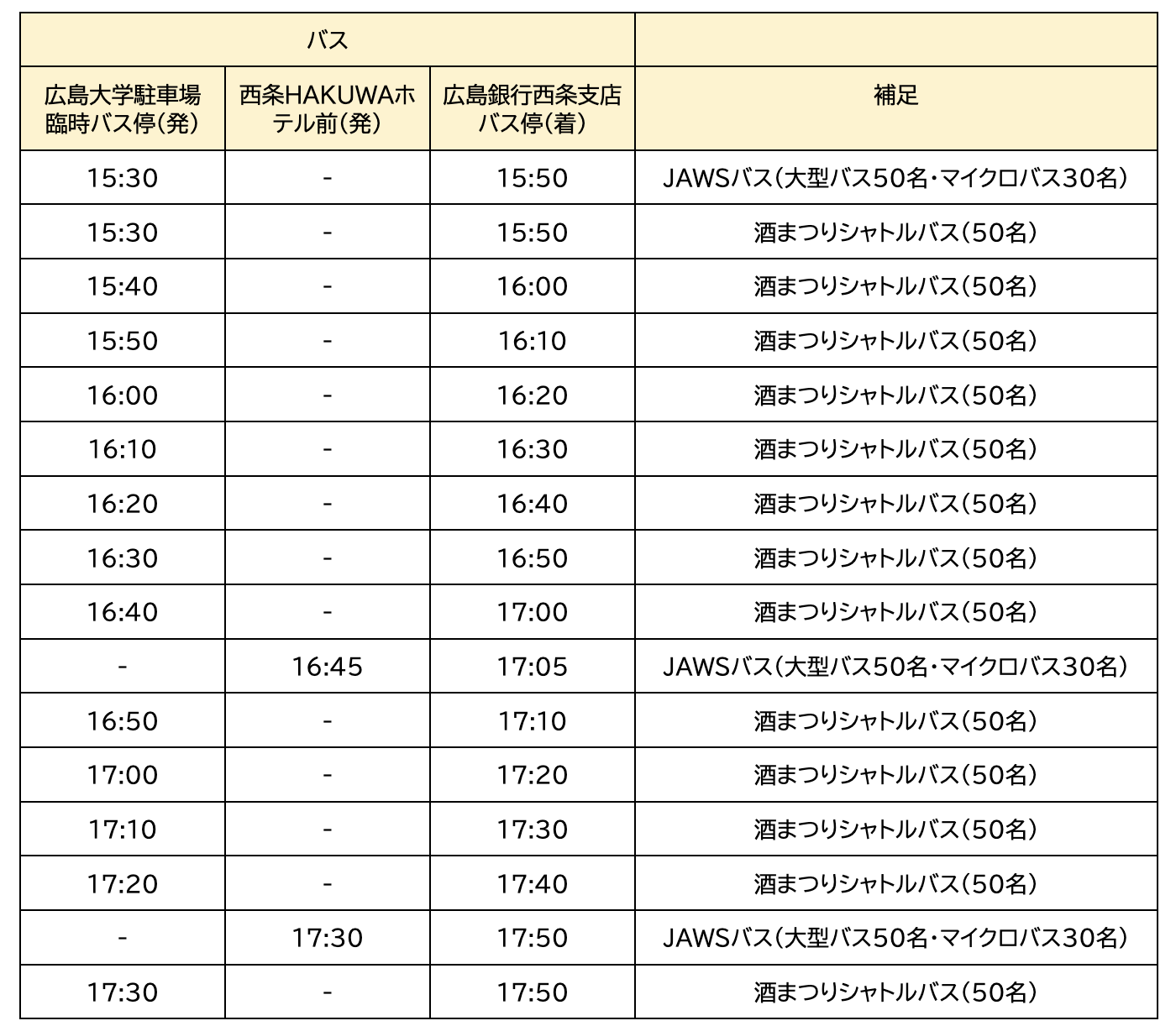 午後のバス時刻表